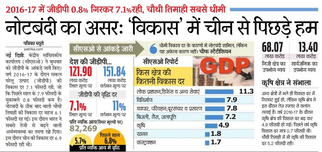 जीडीपी के झूठे आंकड़े दे रही है मोदी सरकार ?