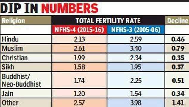 समझिए आंकड़ों के इस खेल को