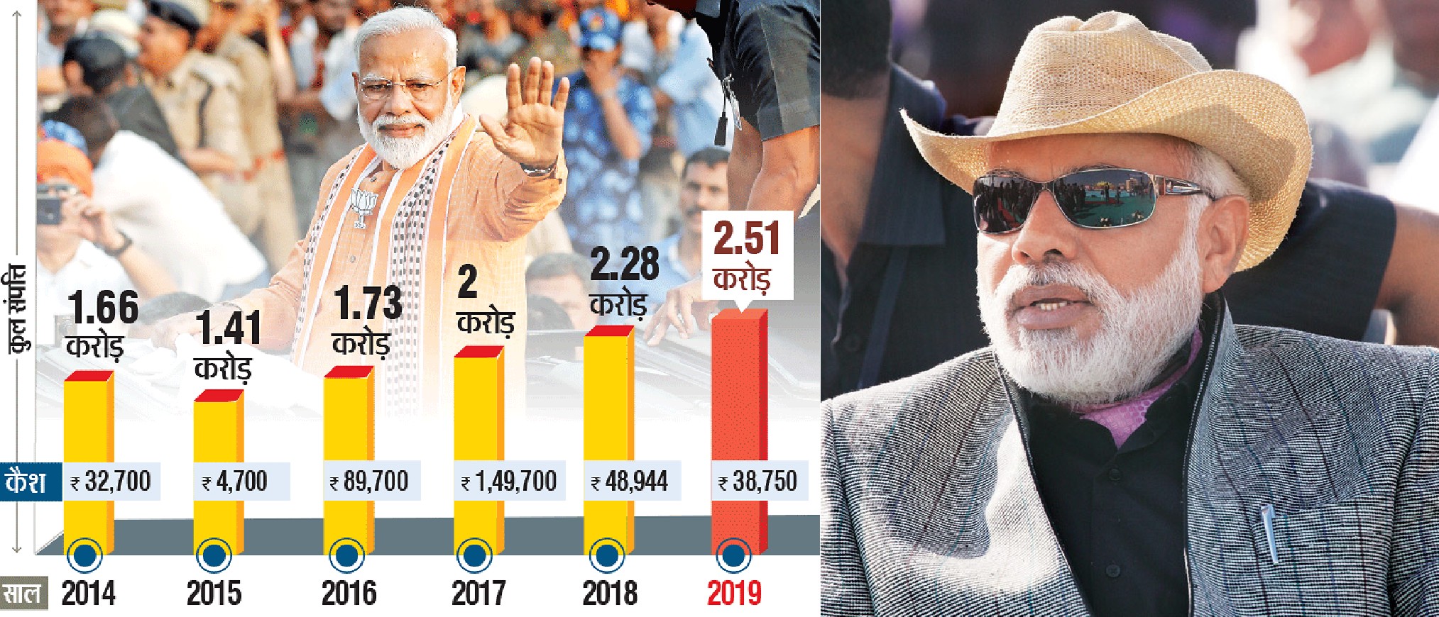 'फकीर' मोदीजी की संपत्ति