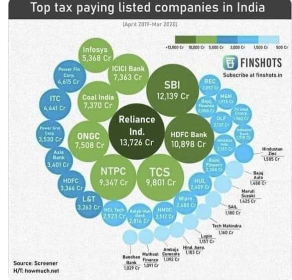 तो यह है असलियत गौतम अडानी के अमीरी का