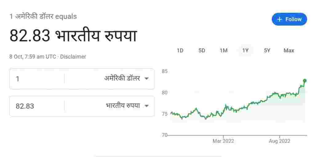 केन्द्र को न अर्थव्यवस्था की चिंता है और न ही गिरते रुपये की, उसे तो सिर्फ अपनी कुर्सी बचाने की फिक्र है - नरेन्द्र मोदी 