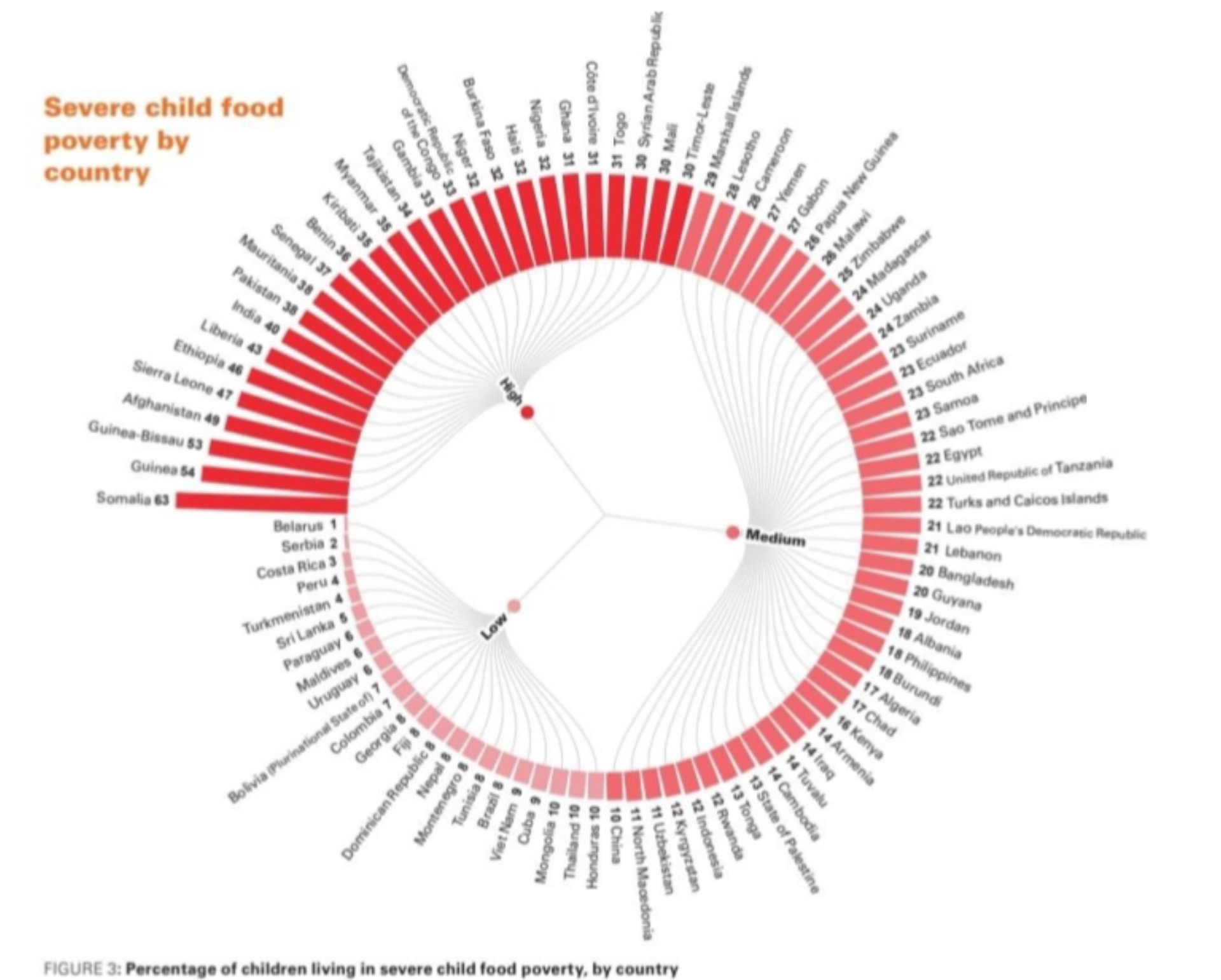 Child food poverty